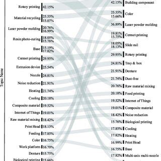 Image result for Transition Probability