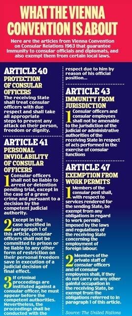 Vienna Convention | UPSC Current Affairs | IAS GYAN