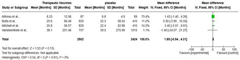 Comparative Efficacy of Immune Checkpoint Inhibitors and Therapeutic ...