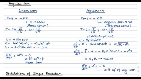 Image result for Example of SHM