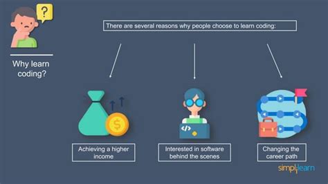 Image result for Learn Programming From Basics