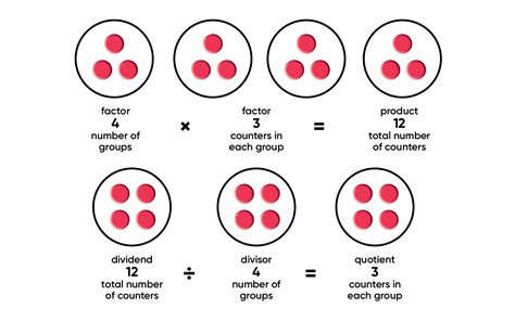 Image result for Right Array Division