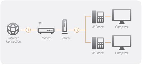 IP Phone Computer 的图像结果