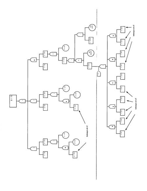 Image result for DFM Bad Example