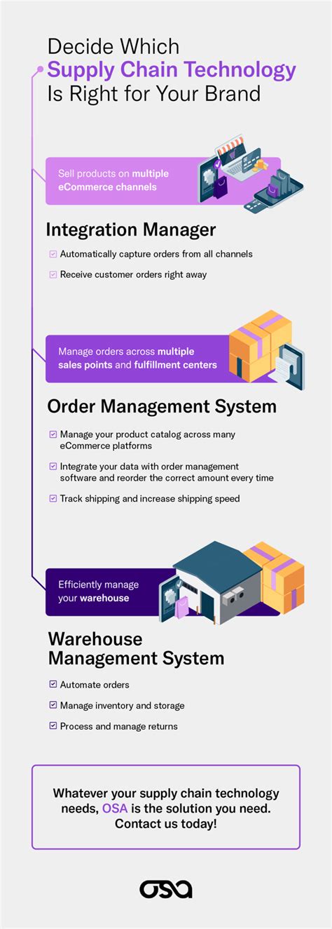 Image result for Integration Management Software