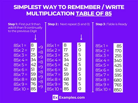 Image result for 85 Times Table Chart