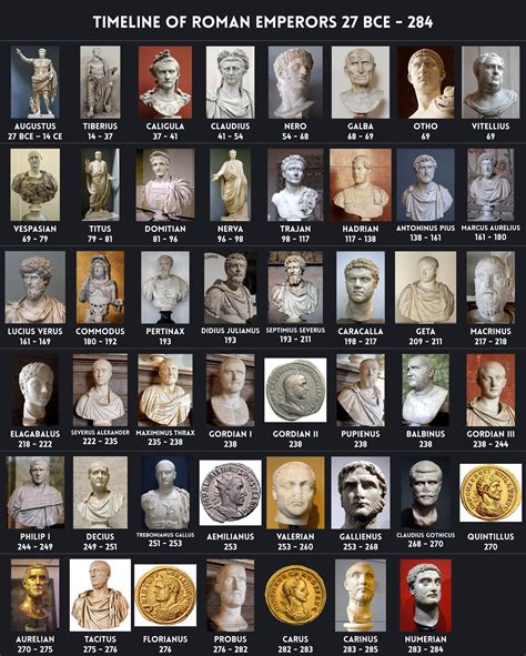 Timeline of Roman Emperors - History of Rome - Etsy Canada in 2025 ...