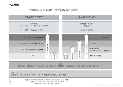 SIMATIC WinCC (TIA Portal) Options | Visualization with SIMATIC WinCC ...