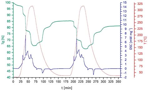 CuSO4/[Cu(NH3)4]SO4-Composite Thermochemical Energy Storage Materials