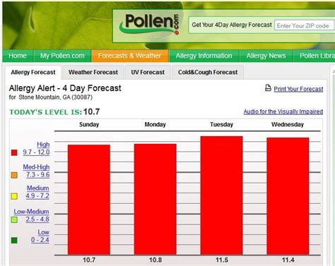 Austin Allergy Weather at Liam Threlfall blog