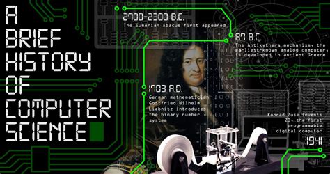 Image result for Computer Science History