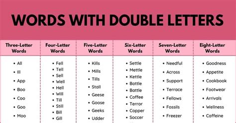 353 Cool Double Letter Words (Words with Double Letters) • 7ESL