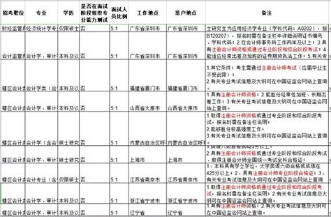 年薪70万的税务总监，耗时一个月汇总了180个税筹实践方案！真牛 - 知乎