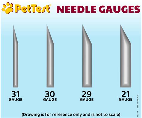 Needle Gauge Vs Diameter at Jack Akins blog