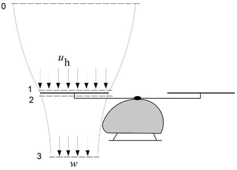 Sizing of Multicopter Air Taxis—Weight, Endurance, and Range