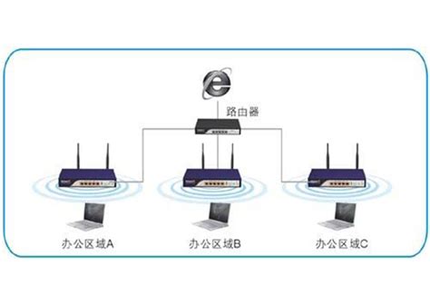 无线路由器怎么设置自动获取ip地址(怎样设置路由器让wifi自动获取IP地址) 路由器