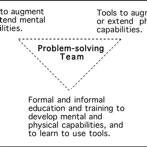 Image result for Math Procedure