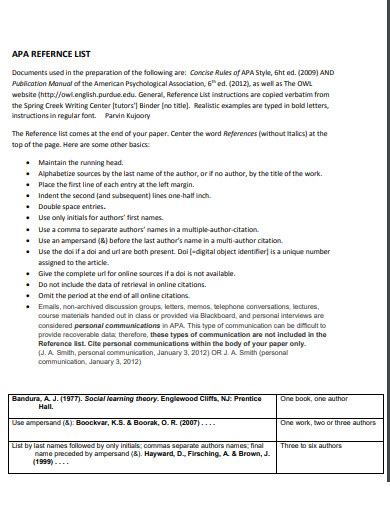 Image result for Example of an APA Reference List