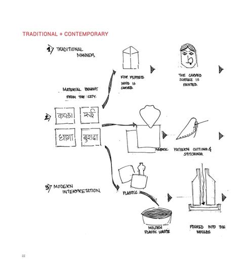Building Crafts | CEPT - Portfolio