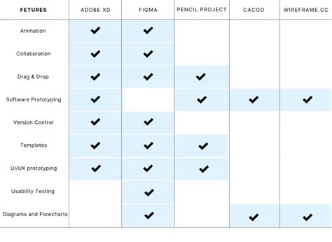 Image result for Feature Comparison List UI Design