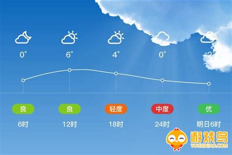 今日8时更新：全国、山东、潍坊，24小时天气预报 4月6日08时-今日头条