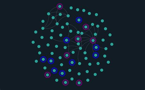 Image result for Force Directed Graph Drawing Examples