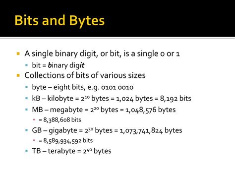 Byte and Bit Worked Example 的图像结果
