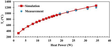Helical Electron Beam Status Online Evaluation for Magnetron Injection Gun