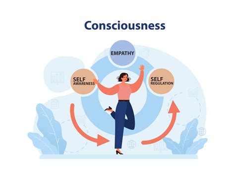 Consciousness and self awareness. Mental and psychological phenomenon ...
