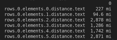 Image result for Nested JSON Data Example