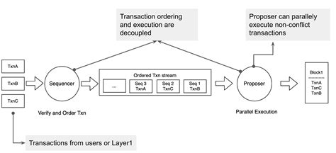 Image result for Transaction Processing System