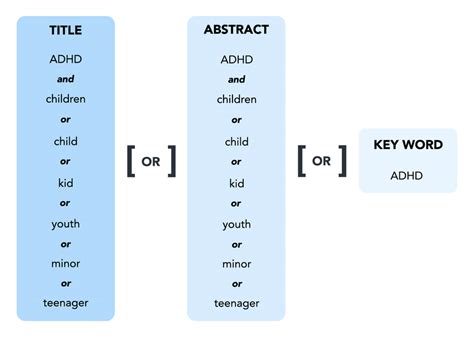 Image result for Create a Search Query
