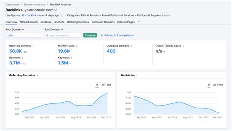 SEO KPIs: 12 KPIs for SEO to Track & Measure