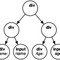 How to Write Code in HTML to Display Data in Table with Tree Structure 的图像结果