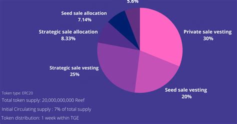 Reef Finance: A brief overview of the ecosystem. — Teletype