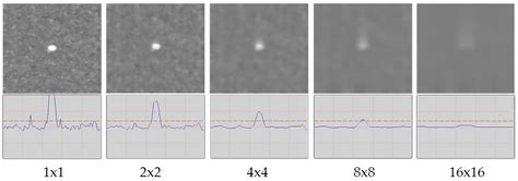 Coating Defects of Lithium-Ion Battery Electrodes and Their Inline ...