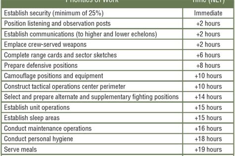 Preparing to occupy and defend the brigade support area | Article | The ...