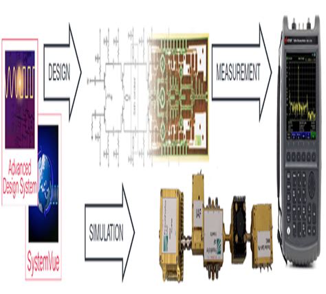 CARE | Research | Microwave