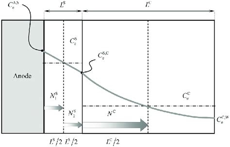 Image result for Salt Diffusion