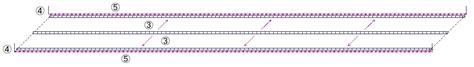 Image result for Procedural Programming Environment