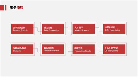 猎头的工作流程-Word模板下载_编号lypmkbwo_熊猫办公