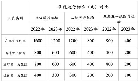 中国各大银行最新工资排名曝光！ - 知乎