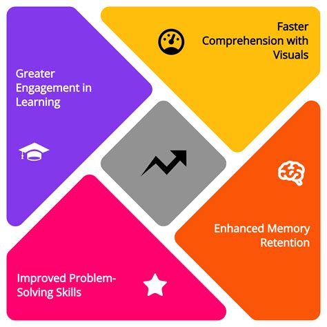 Image result for Math Benefit