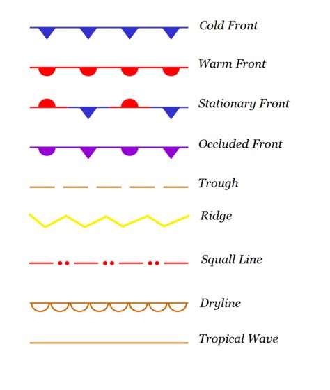 Image result for Common Weather Map Symbols
