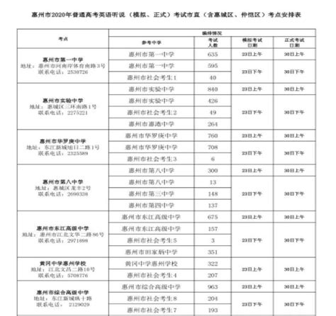 惠州市2023年高考报名人数共有42626名，比去年增加了3067人-高考直通车