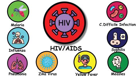 Image result for Big Exploding Infections