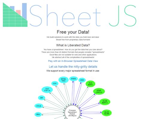 Image result for JavaScript/HTML Sheet