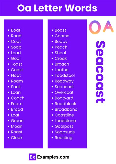 450+ OA Words List, Meaning, PDF