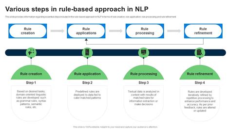 Image result for A Small Example of Rule Based Approach