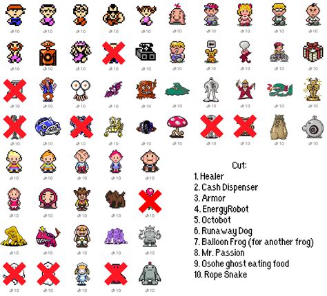 Would you replace any of the 60 MOTHER Switch icons? : r/earthbound